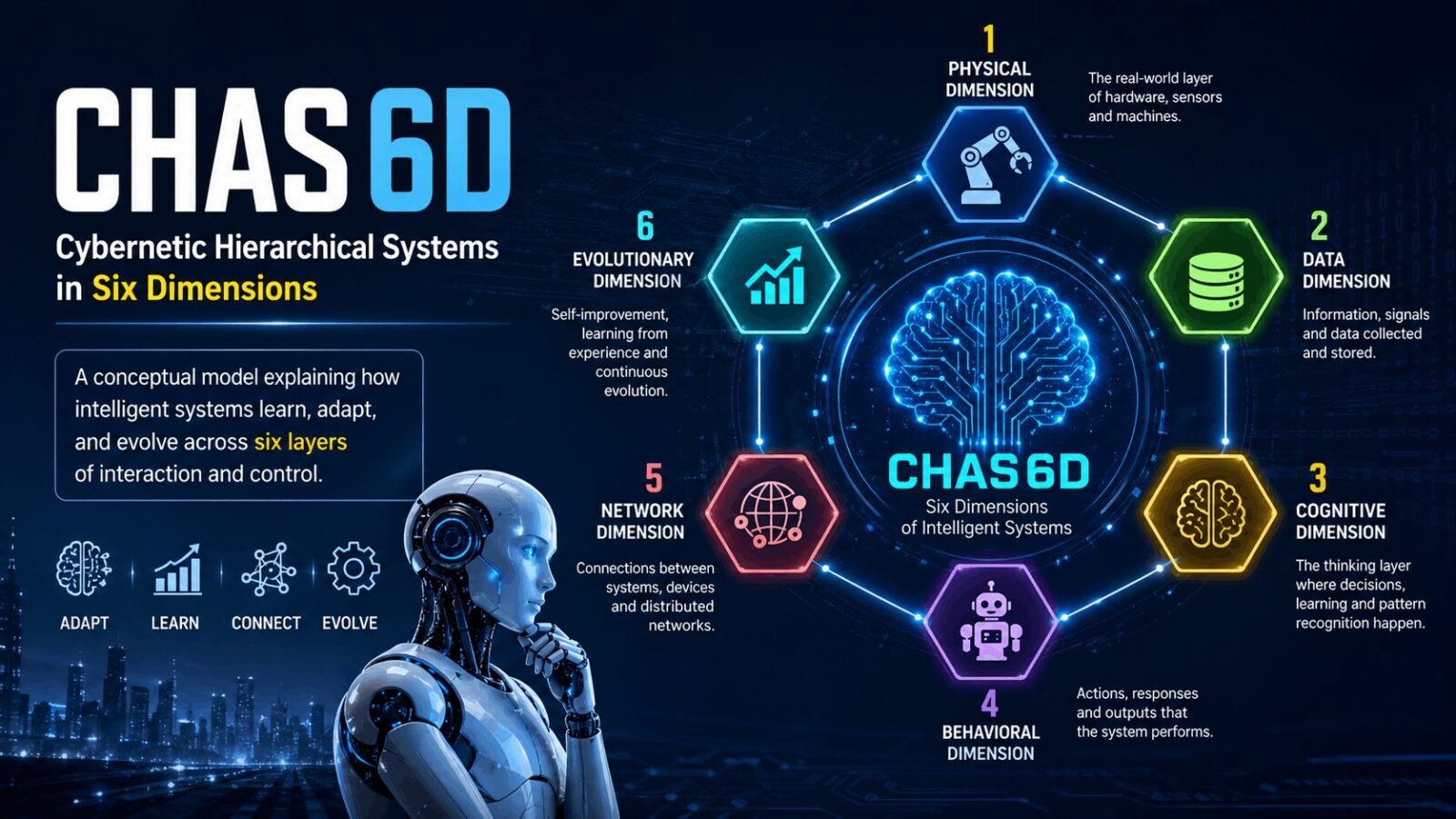 chas6d